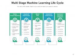 Machine learning process training data evaluate model project cleaning
