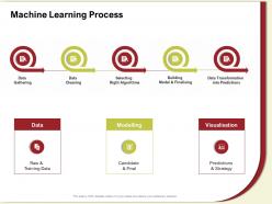 Machine learning process visualisation m598 ppt powerpoint presentation gallery display