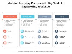 Machine learning process with key tools for engineering workflow