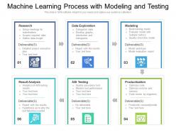 Machine learning process with modeling and testing