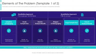 Machine Learning Solution Elements Of The Problem Ppt Slides Infographic Template