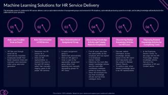 Machine Learning Solutions For Hr Service Delivery Proactive Customer Service Ppt Guidelines