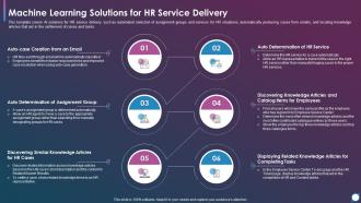 Machine Learning Solutions For Hr Service Delivery Using Modern Service Delivery Practices