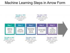 Machine learning steps in arrow form