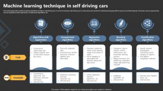 Machine Learning Technique In Self Driving Cars