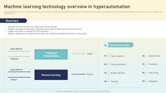 Machine Learning Technology Overview In Hyperautomation Hyperautomation Applications