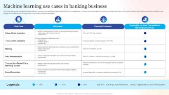 Machine Learning Use Cases In Banking Business