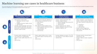 Machine Learning Use Cases In Healthcare Business