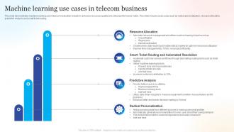 Machine Learning Use Cases In Telecom Business