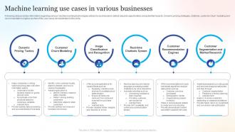 Machine Learning Use Cases In Various Businesses
