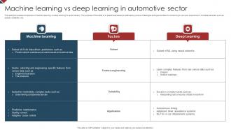 Machine Learning Vs Deep Learning In Automotive Sector