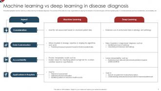 Machine Learning Vs Deep Learning Powerpoint Ppt Template Bundles Analytical Visual