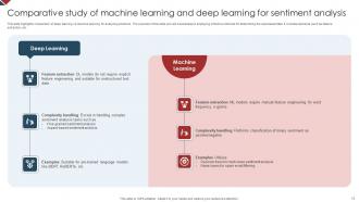 Machine Learning Vs Deep Learning Powerpoint Ppt Template Bundles Adaptable Visual