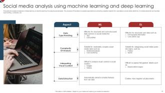 Machine Learning Vs Deep Learning Powerpoint Ppt Template Bundles Pre-designed Visual
