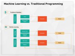 Machine learning vs traditional programming expected ppt powerpoint presentation summary portrait