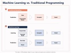 Machine Learning Vs Traditional Programming Handcrafted Powerpoint Presentation Mockup