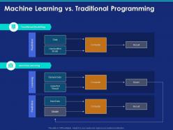 Machine learning vs traditional programming ppt powerpoint presentation icons