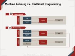 Machine learning vs traditional programming result model ppt powerpoint presentation gallery guide