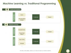 Machine learning vs traditional programming result ppt powerpoint presentation icon sample