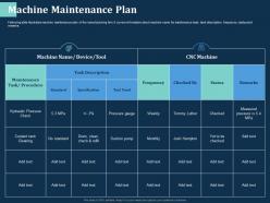 Machine Maintenance Plan Coolant Tank Ppt Powerpoint Presentation Layouts Ideas