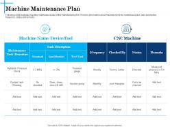 Machine Maintenance Plan N616 Powerpoint Presentation Sample