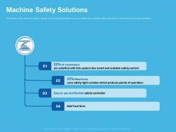 Machine safety solutions control ppt powerpoint presentation example 2015