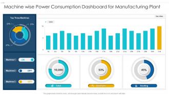 Machine wise power consumption dashboard for manufacturing plant