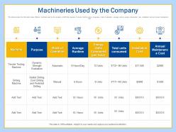 Machineries used workplace transformation incorporating advanced tools technology