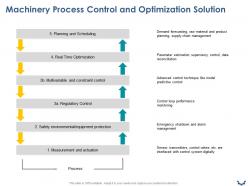 Machinery process control and optimization solution ppt powerpoint presentation rules
