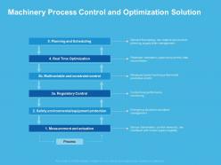 Machinery process control and optimization solution regulatory ppt presentation icon