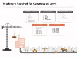 Machinery required for construction work loading shovel ppt powerpoint presentation model background