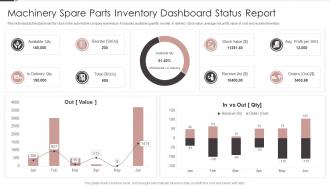 Machinery Spare Parts Inventory Dashboard Status Report