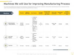 Machines We Will Use For Improving Manufacturing Process Digital Transformation Of Workplace