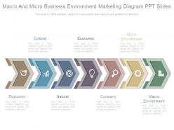 Macro and micro business environment marketing diagram ppt slides