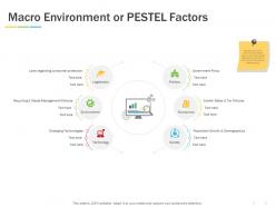 Macro environment or pestel factors ppt powerpoint presentation backgrounds