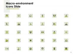 Macro Environment Powerpoint Presentation Slides