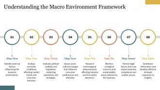 Macro Environment PPT Presentation AT Best Slides