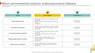 Macro Environmental Analysis Of Pharmaceutical Industry