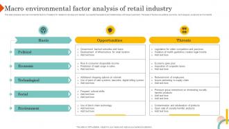Macro Environmental Factor Analysis Of Retail Industry