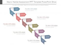 Macro habitat assessment ppt template powerpoint show