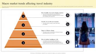 Macro Market Trends Affecting Travel Industry FIO SS