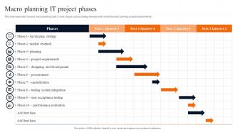 Macro Planning It Project Phases