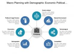 Macro planning with demographic economic political and legal factors