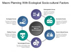 Macro planning with ecological socio cultural factors