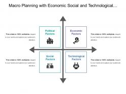 Macro planning with economic social and technological factors