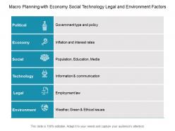 Macro planning with economy social technology legal and environment factors