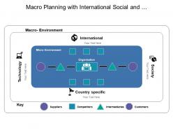 Macro planning with international social and technology factors