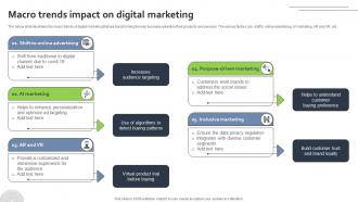 Macro Trends Impact On Digital Marketing FIO SS