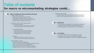 Macro VS Micromarketing Strategies MKT CD V Content Ready Adaptable