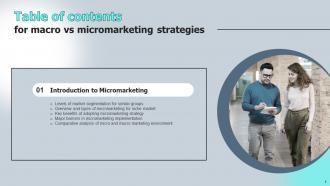 Macro VS Micromarketing Strategies MKT CD V Editable Adaptable